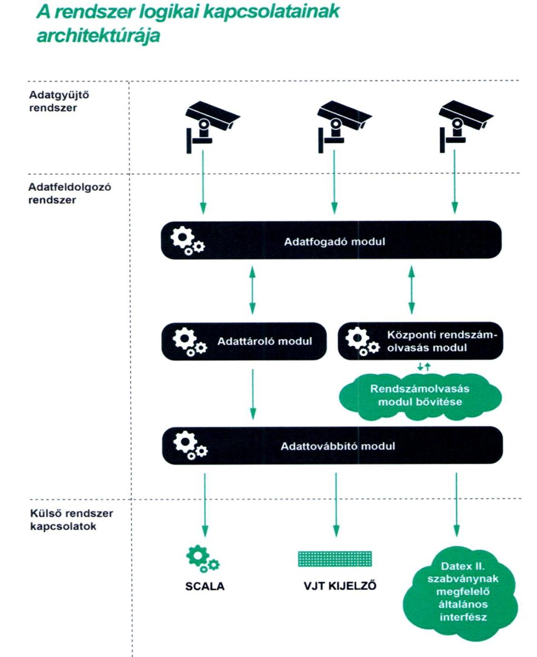 Várható eredmények 13 Integrált