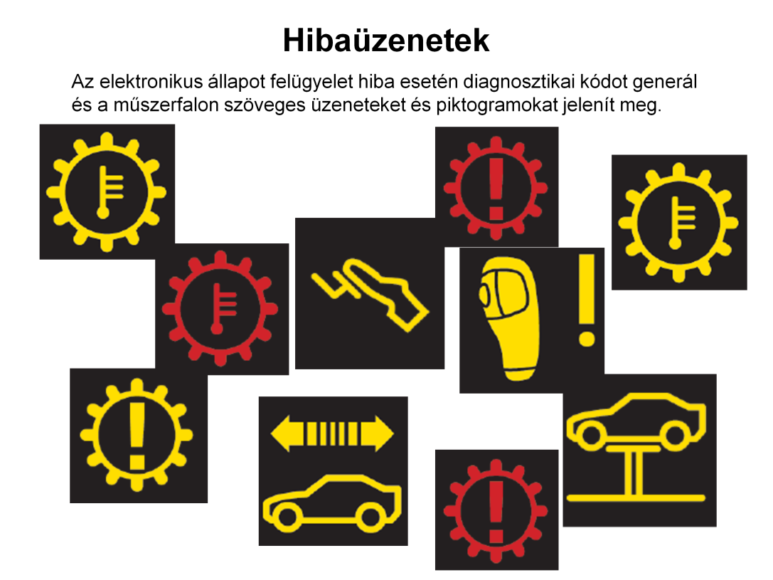 Az automatikus működtetésű váltók jeladói, beavatkozói és irányító elektronikája folyamatos állapot felügyelet alatt áll.