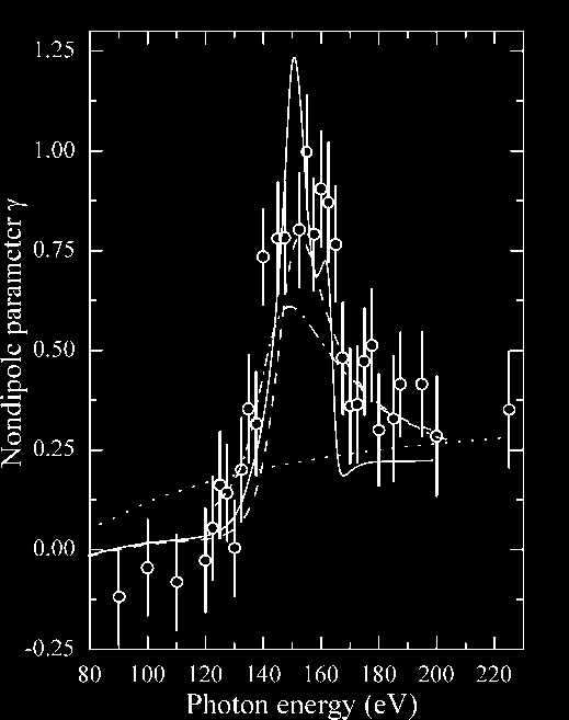 Anizotrópia paraméterek a Xe 5s fotoelektronokra hν=150