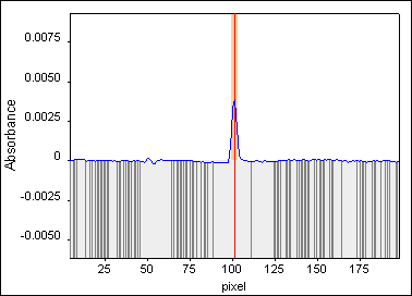 Mangán 10 1000 mg/l között contraa700+sfs6, 100 mm-es égőfej R 2