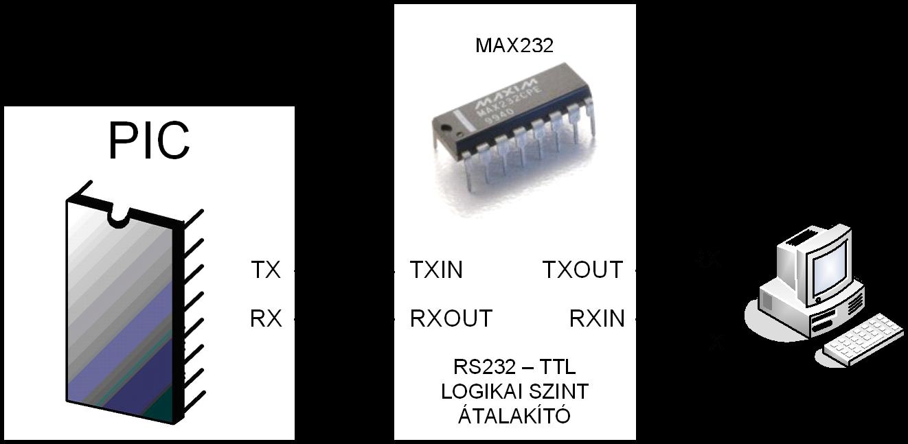 USART Logika TTL RS-232 High (H) +2V
