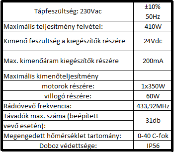 Fotocella a kapuoszlopok vonalaban elhelyezendő fotocellapar. Csak zaraskor funkcional. 21,22: Nyitva es Zarva vegallas bemenetek A kapu nyitott ill.