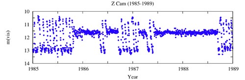 Törpenovák gyakori kitörések (pár nap néhány hónap) 2 6 mag fényváltozás nem periodikus, de minden csillagra van egy jellemző