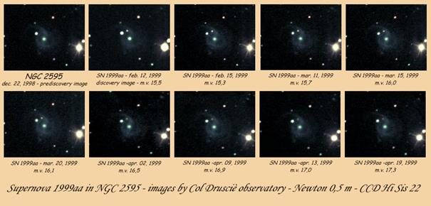 Távolságmérés és az extragalaxisok felfedezése Az első Tejútrendszeren kívül felfedezett szupernóva is SN Ia típusú volt, az 1885-ben az Andromeda galaxisban megfigyelt S Andromedae (vagy a szokásos