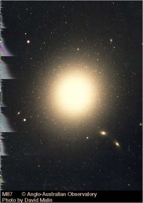 Alaktani osztályozás, Hubble séma. ; (3.3) ahol a és b a fotografikus felvételen az elliptikus galaxis tengelyei.