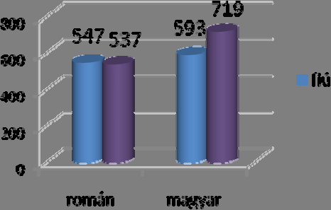 során a 2005 2006-os tanév beiskolázási adatait használtuk fel.