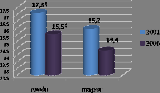 11. táblázat.