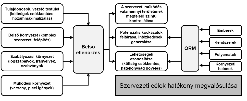 jellemző tapasztalathiányból fakadó problémákat, kellő motivációt kell, hogy jelentsenek az együttműködés megvalósításához.