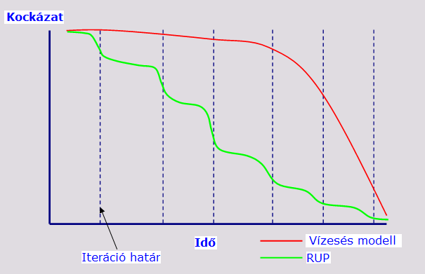 RUP