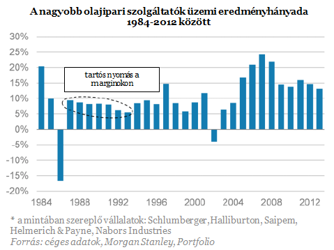 Ezt a lassú felépülést tükrözte ebben az időszakban a részvényárak alakulása is: az európai olajszervíz cégek