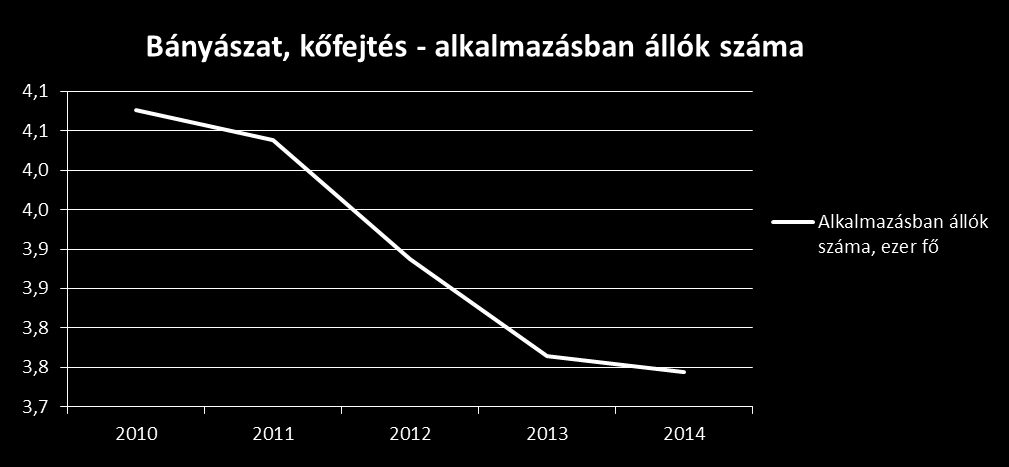Bányászat súlya a magyar