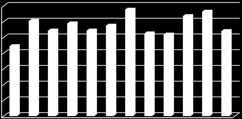 2 Statisztikai tájékoztatás A 2013. január 1-jétől 2013. december 31-ig terjedő időszakban a Pénzmosás Elleni Információs Iroda 12 855 db szolgáltatók által a Pmt. 23.