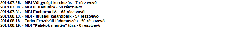 Szervezet neve: DOBOGÓ Természetjáró és Hegymászó Egyesület Támogatási program elnevezése: Támogató megnevezése: központi költségvetés Támogatás forrása: önkormányzati költségvetés nemzetközi forrás