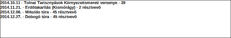 Szervezet neve: DOBOGÓ Természetjáró és Hegymászó Egyesület Támogatási program elnevezése: Támogató megnevezése: központi költségvetés Támogatás forrása: önkormányzati költségvetés nemzetközi forrás