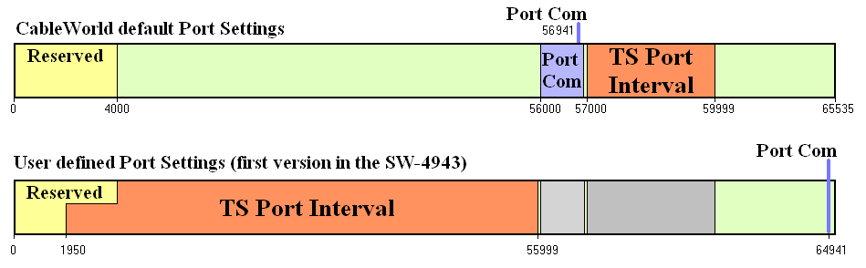 19.1. ábra A TS Port Interval és a