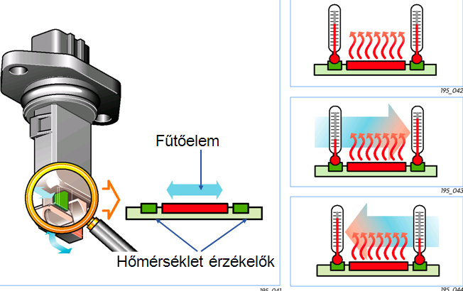 Fűtőelem középen, mérőszondák kifelé Nincs