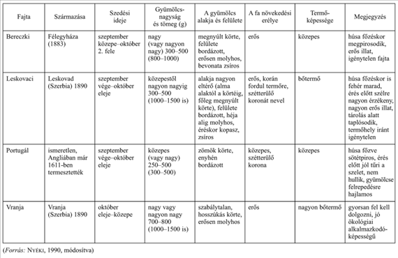 Birs 3.2. táblázat. Fontosabb birsfajták termesztési és áruértéke A 3.2. táblázat folytatása A birsfák a 3 4. évtől kezdenek teremni. A 6 8.