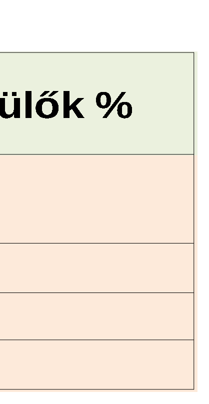 .Az anyagi helyzet romlásának következményeként a munkanélküli emberek kapcsolatai beszűkültek, megváltozott énképük és életvitelükben is izolálódtak.