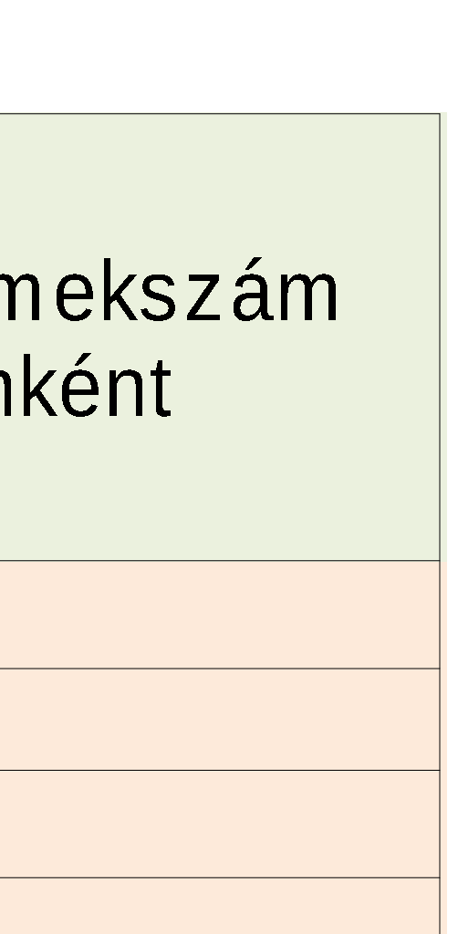 A családtervezés, anya- és gyermekgondozás a védőnői hálózat szakmai munkájában jelenik meg. Ennek során a szociálisan nehéz helyzetben élő várandós anya és gyermekekre fokozott figyelmet fordítanak.
