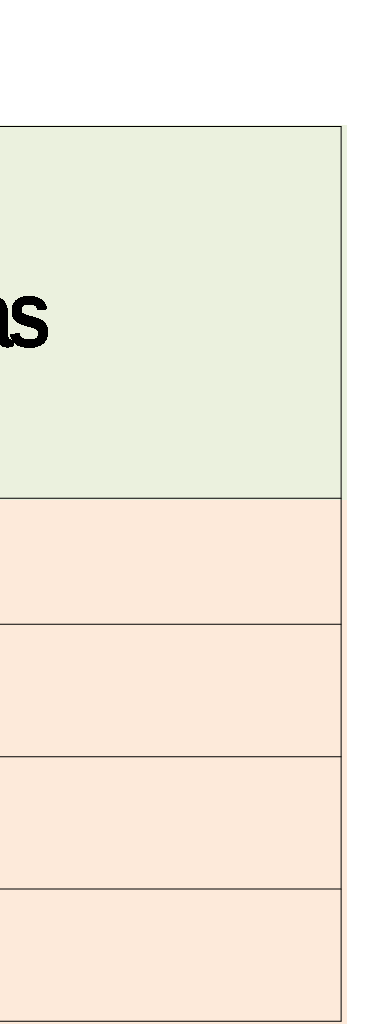 programok körét. Gyermekek nappali felügyeletének megoldása önkéntesek bevonásával. 6.