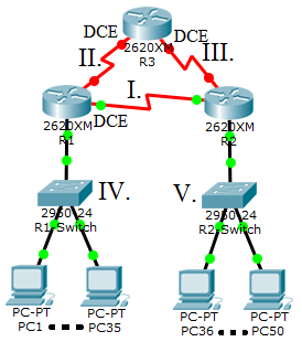 VLSM (változó méretű alhálózat) hálózat Helyezzük el a megfelelő eszközöket! Helyezzünk fel egy 2620 XM routert! Helyezzünk be egy WIC-2T Serial kártyát! A nevét állítsuk be R3-ra!
