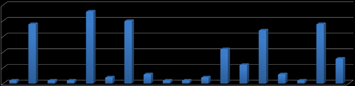 Egyéb Ausztrália 9 Ausztria Belgium Egyesült Arab Emírségek Egyesült Királyság Finnország Franciaország Írország Izland Luxemburg Málta