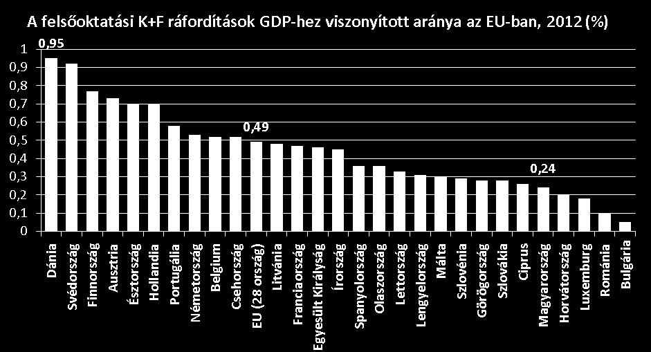 Kutatás-finanszírozás (folytatás) A felsőoktatási K+F+I tevékenység finanszírozása lényegében