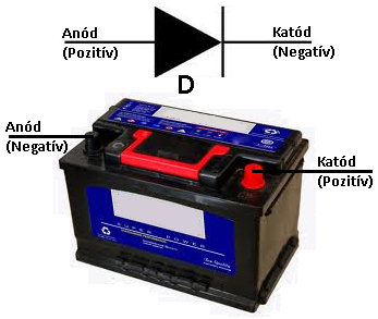 Újratölthető akkumulátorok működés alapjai Két kémiai reakció: A legegyszerűbb elektrokémiai energiatároló (galvánelem) két elektródából és valamilyen elektrolitból