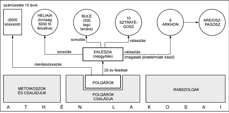 Károly udvarában vált szokássá a fontos királyi dokumentumok latin nyelven történő lejegyzése. A (5)... (intézmény) foglalta írásba a törvényeket, az okleveleket, a királyi rendeleteket.