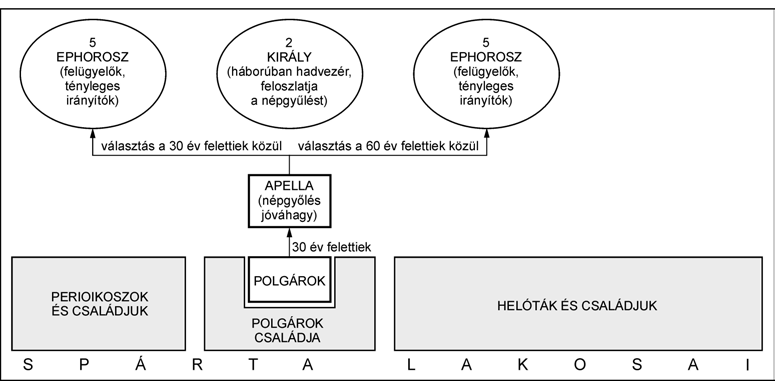 demokráciával, viszont a népet erősítette, amikor arról volt szó, hogy