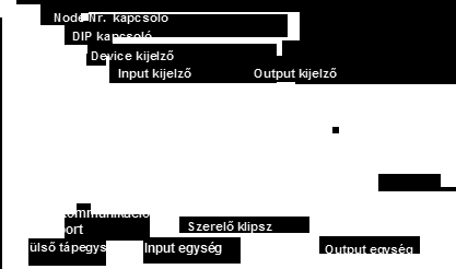6. KISZOLGÁLÓ RENDSZEREK AUTOMATIZÁLÁSA,