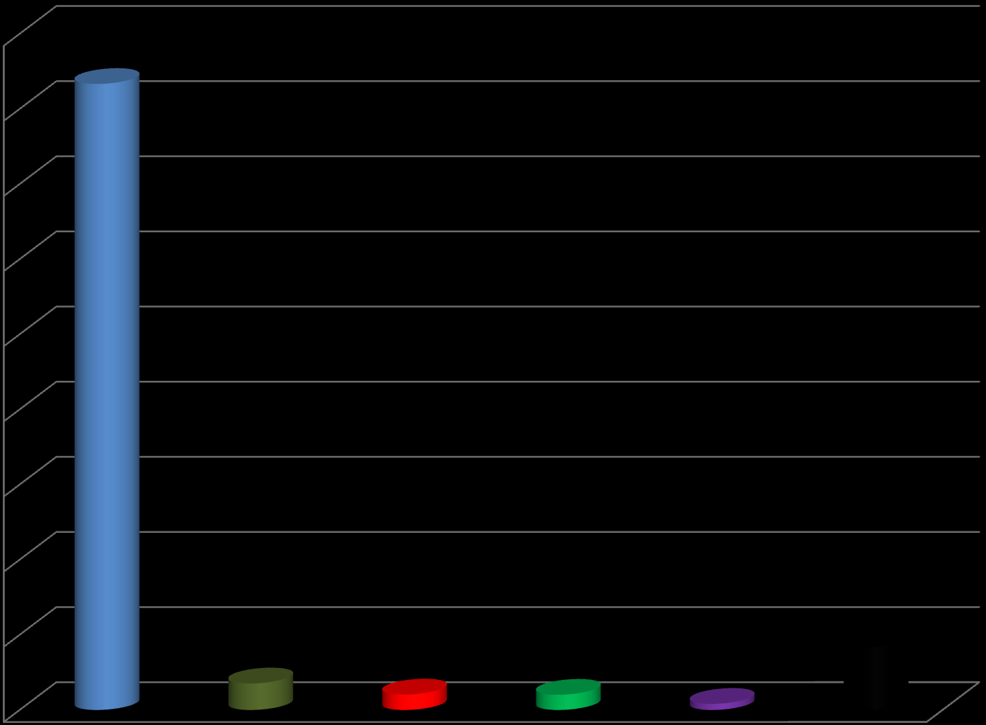Szerbia nemzetiségi szerkezete, 2011 Homogén nemzetállam 90% 80% A vajdasági magyarok létszáma csökken: tömbben 10,42-20,64% 70% 60% 50% 40%