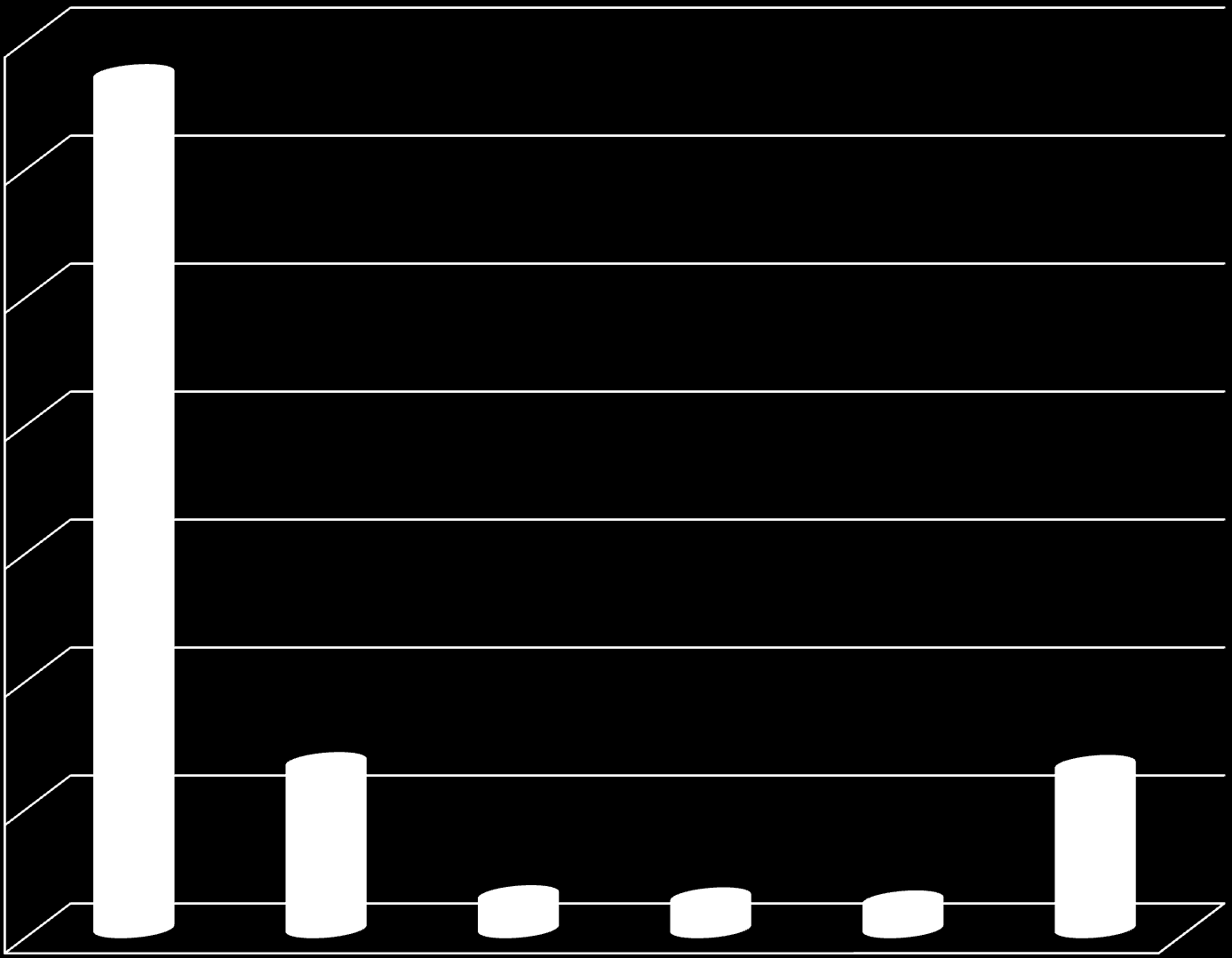 VAJDASÁG ETNIKAI SZERKEZETE, 2011 A multietnikus és multikulturális környezet elszerbesedése 70% 60% Magyarok részaránya csökken 13% 50% 40% A