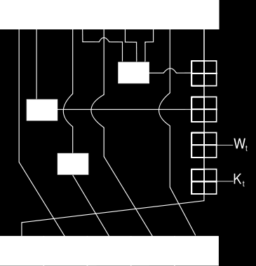 temp = (a leftrotate 5) + f + e + k + w[i] e = d d = c c = b leftrotate 30 b = a a = temp // a 80lépés után az IV-k változtatása, növelése a transzformált IV-kkel h0 = h0 + a h1 = h1 + b h2 = h2 + c