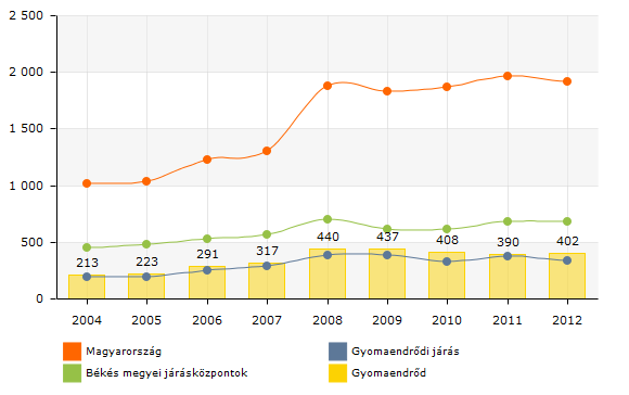 HELYZETFELTÁRÓ - HELYZETELEMZŐ - HELYZETÉRTÉKELŐ MUNKARÉSZEK 61 11.
