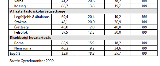 Iskoláskoruk előtt fejlesztésben részesülők aránya a