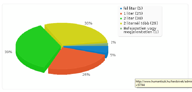 21. Melyik az az élelmiszer amit minden nap szívesen fogyasztana?