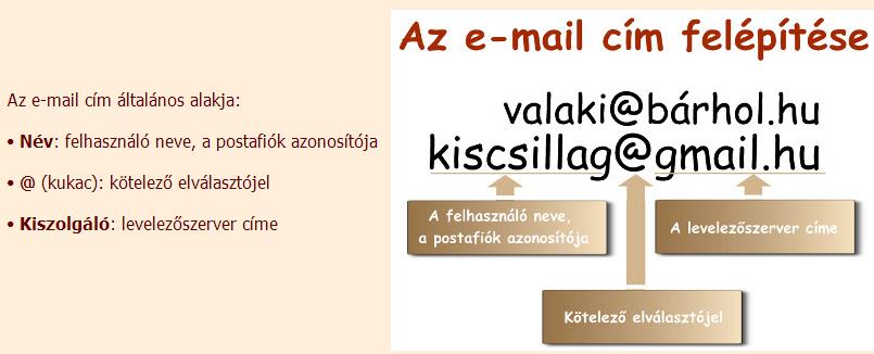 26. óra Ismétlés számonkérés Hálózat, a hálózat elemei, azonosításuk, IP cím Internet használatának feltételei Internet használata