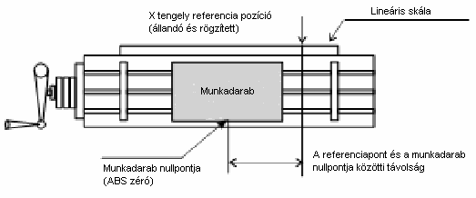 23. oldal 3. Alapfunkciók 3.