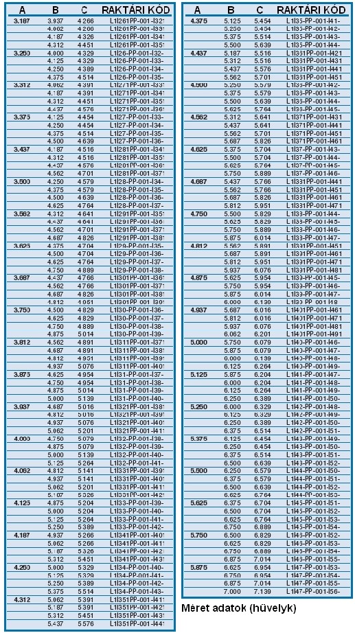 Kétszeres esély az illeszkedésre egy sérülésmentes tengely felületen. LabTecta Alkalmazási terület NEM MINDEN MÉRET VAN RAKTÁRON.