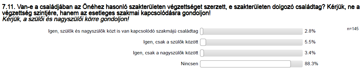 A középiskolás korba lépés idején legtöbb válaszadó (34,7 %) édesapja szakmunkás végzettségű volt. Jelentős a szakközépiskolát, technikumot végzett apák száma is (24,3 %).