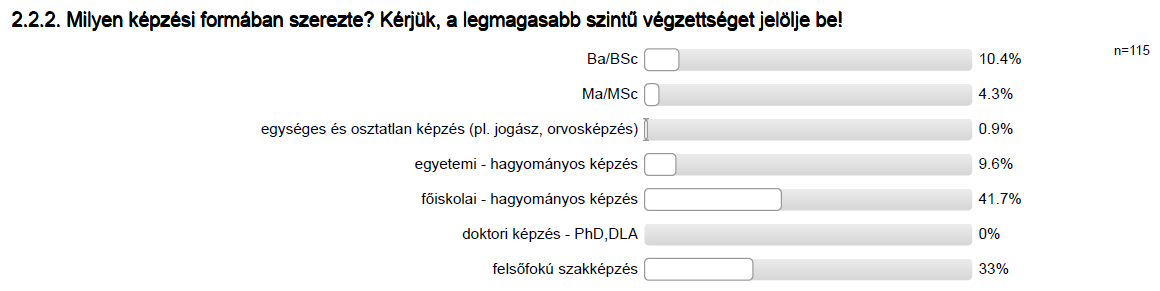 Az egyéb szakon párhuzamosan tanulók aránya alacsony, mindössze 3,6 %. A képzési formák közül a BA/BSc a leggyakoribb (40,9 %) és a felsőfokú szakképzés (22,7 %).