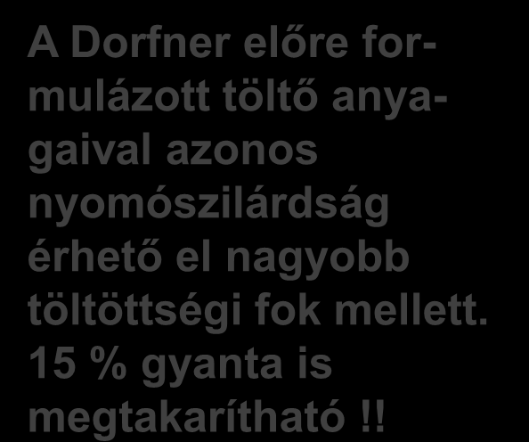 Dorfner megoldja a lehetetlent A Dorfner előre formulázott töltő anyagaival azonos