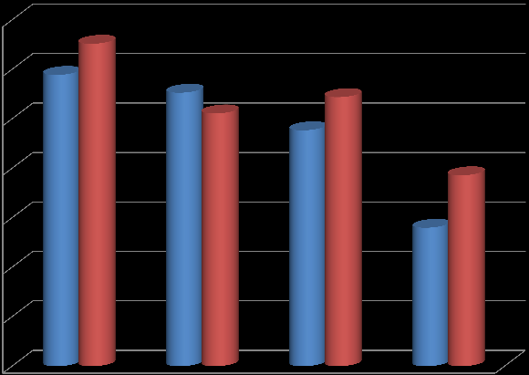 Halálos áldozatok aránya az összes sérülthez viszonyítva 7,00% 6,00% 5,00% 4,00% 3,00%