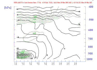 5. 5. Esettanulmány a WRF modell felhasználásával A Holland Meteorológiai Szolgálat munkatársai a poláris ciklonok vizsgálata során természetesen numerikus modell kísérleteket is végeztek a HIRLAM