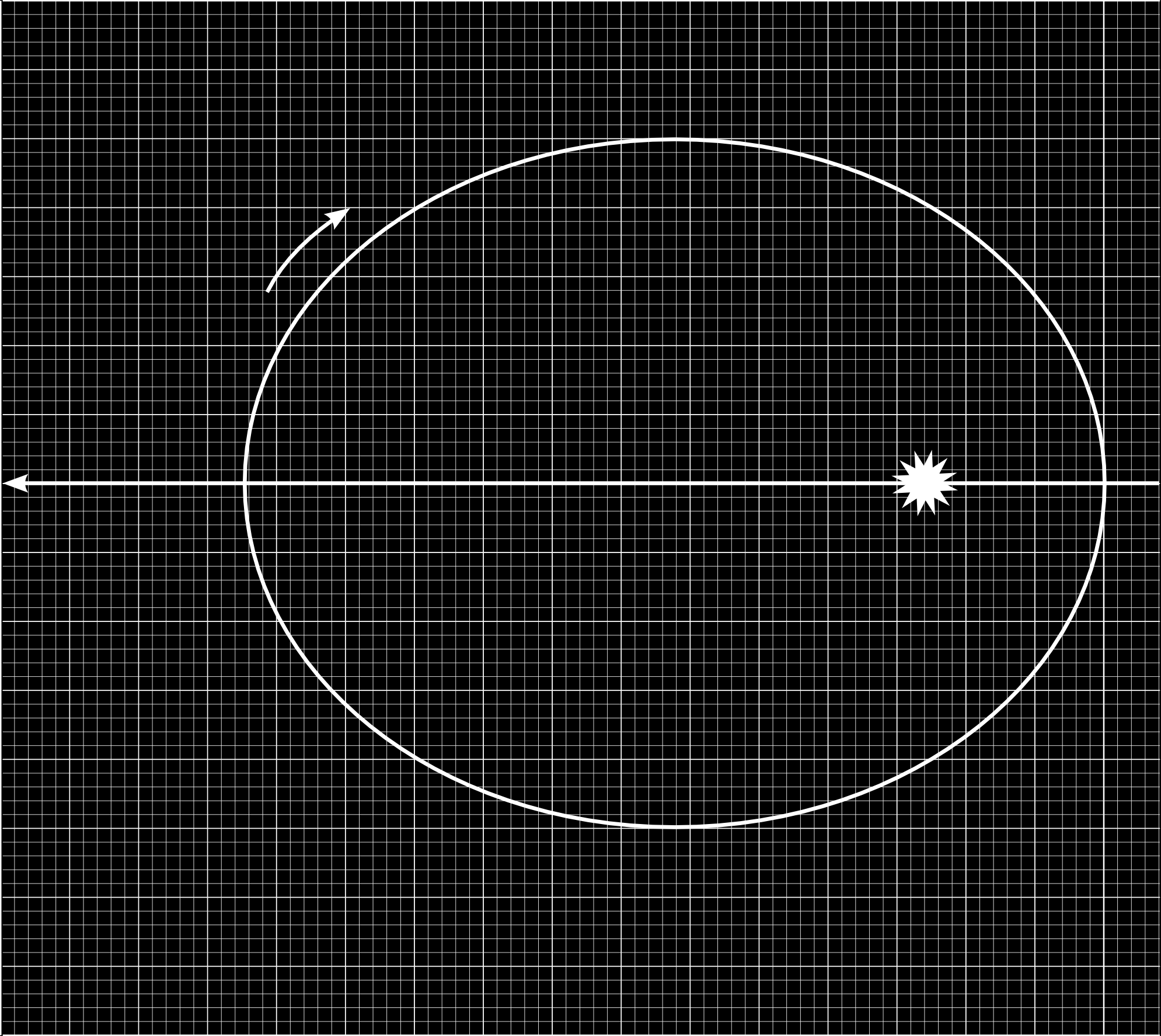 2. Pályaozgás Az alábbi skáladiagra egy fizikai kettőscsillag relatív pályáját utatja.