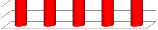 száma 565 703 884 812 638 mentésben töltött idő ( óra) 98:36:00 213:36:00 127:11:00 177:05:00 99:30:00 Riasztási fokozatok 1-es 84 75 91 66 68 1-es kiemelt
