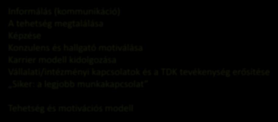tevékenység erősítése Siker: a legjobb munkakapcsolat Tehetség és motivációs