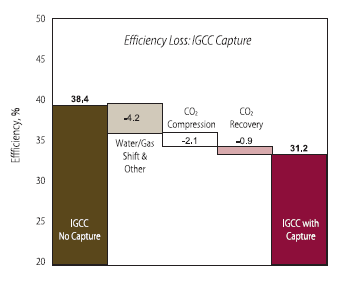 CCS 37