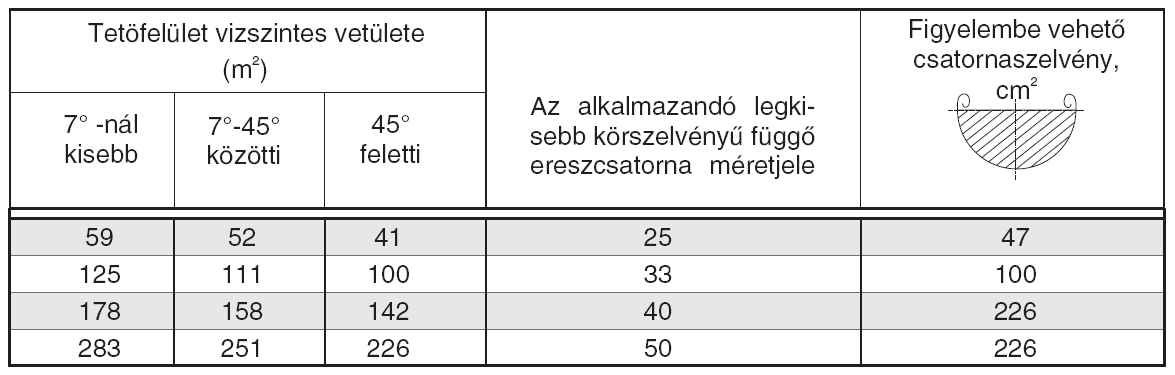 Vasbeton fıtartó LINDAB burkolat FEJLESZTÉSI PROGRAM - Burkolati rendszerek X2. oldal VÍZELVEZETÉS 01.